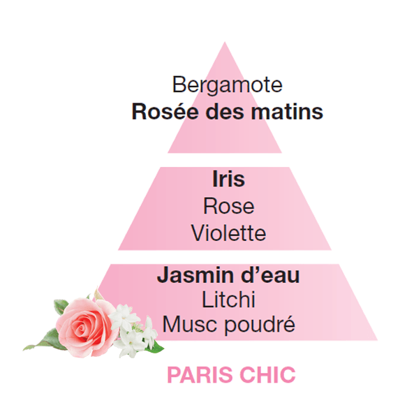 Lampe Berger huisparfum  Paris Chic - Chique in Parijs