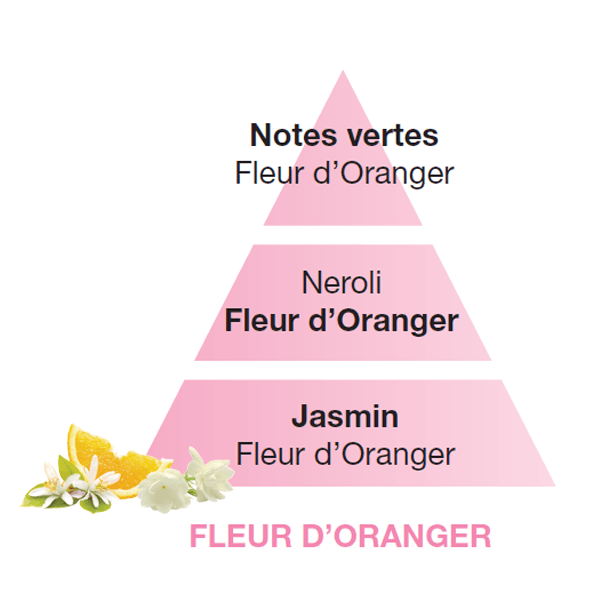 Lampe Berger huisparfum  Fleur d'Oranger - Oranjebloesem