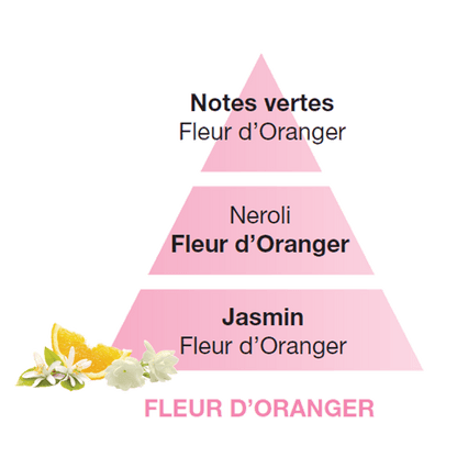 Lampe Berger huisparfum  Fleur d'Oranger - Oranjebloesem